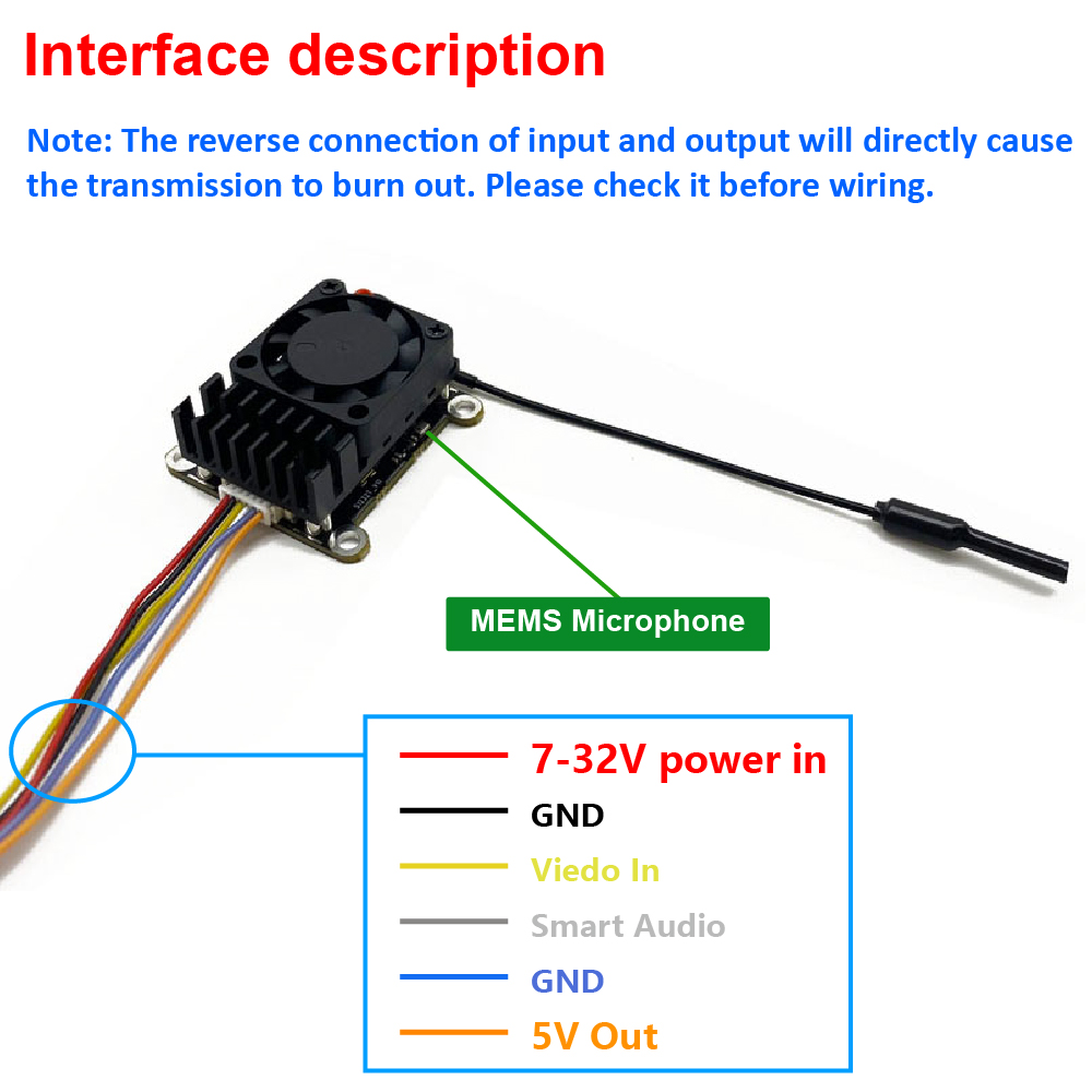 Neues Upgrade: 5,8 GHz 2W eins – Drone Frame Bewertung und Preis